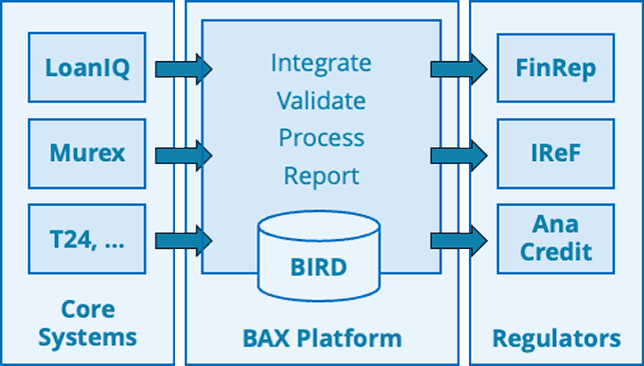 BAX Platform screenshot